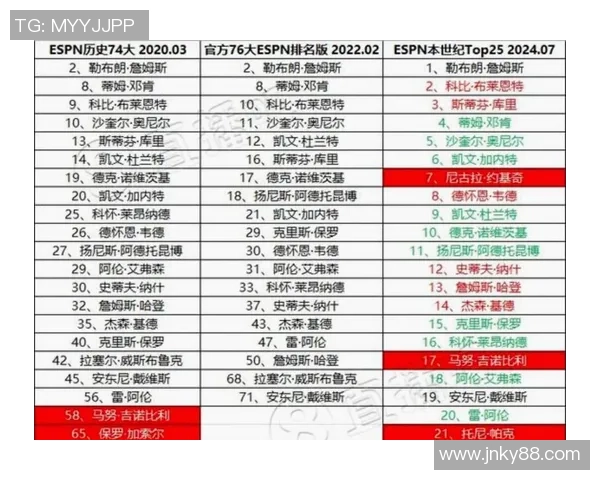 ESPN专家深度分析勇士与猛龙对决前景及关键球员表现预测 ESPN专家深度分析勇士与猛龙对决前景及关键球员表现预测