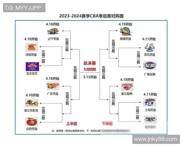 CBA精彩对决广东队与上海队比分分析与赛后点评 CBA精彩对决广东队与上海队比分分析与赛后点评