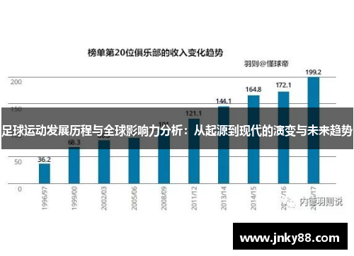 足球运动发展历程与全球影响力分析：从起源到现代的演变与未来趋势