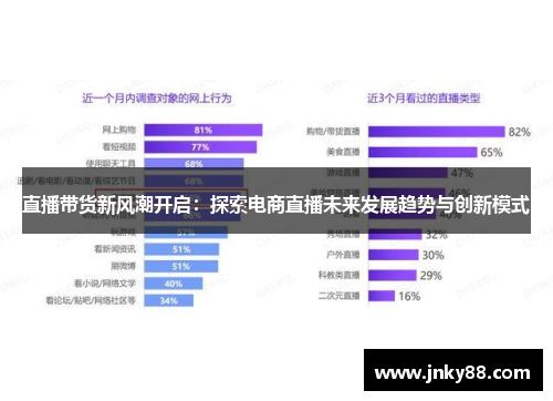 直播带货新风潮开启：探索电商直播未来发展趋势与创新模式