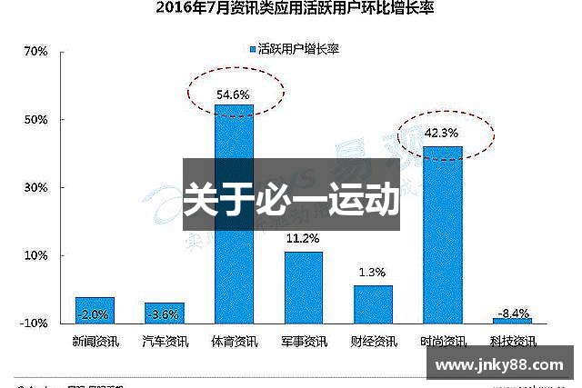 关于必一运动